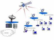 Shared Services Star Topology DVB-S2/MF-TDMA