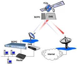 Dedicated Satellite Service - DVBS2-SCPC